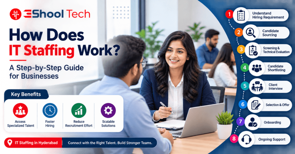How Does IT Staffing Work? A Step-by-Step Guide for Businesses