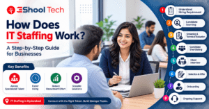 How does it staffing works